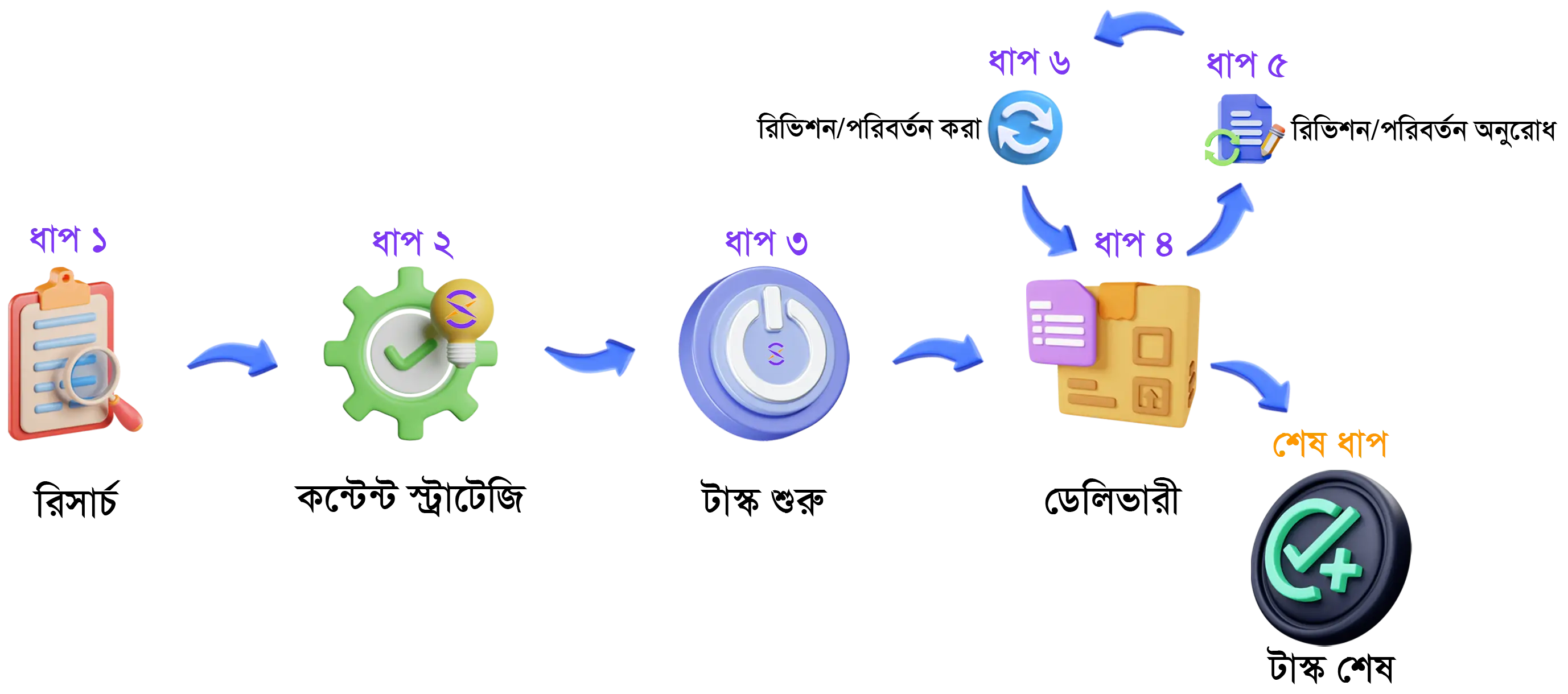 SoftX IT Ltd. Word Process